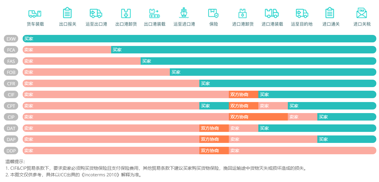 南美航线海运费