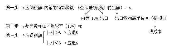 苏州散货海运费