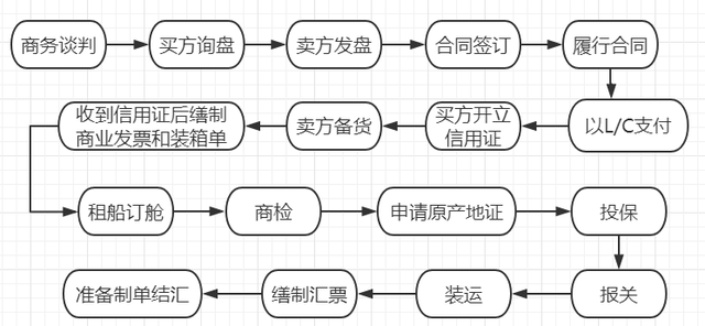 苏州散货海运费