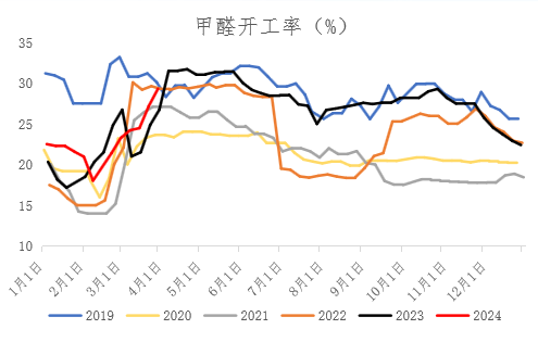 物流海运费英文